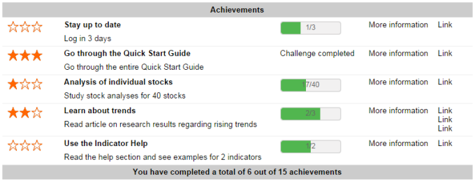 Challenges and achievements