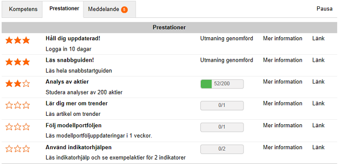 Utfordringer og prestasjoner