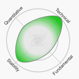 Factor diagram