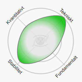 Faktordiagram