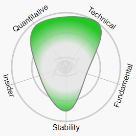 Factor diagram