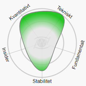 Faktordiagram