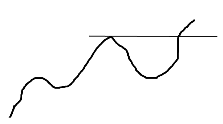 Aktie med kpsignal