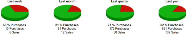 Insider barometer