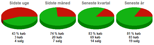 Innsidebarometeret