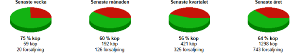 Insiderbarometern