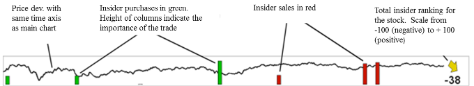 Insider trades per company