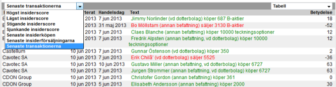 Insidertransaktioner lista och meny