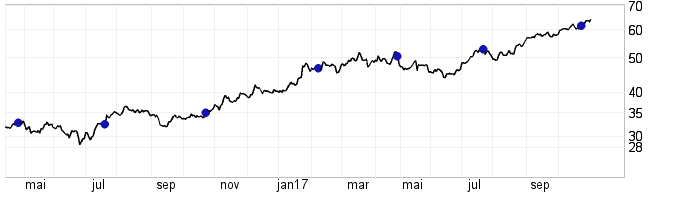 Resultatrapportering i kursbilden