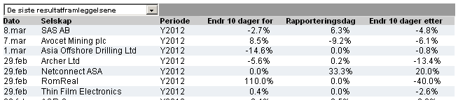 Resultatframleggelser