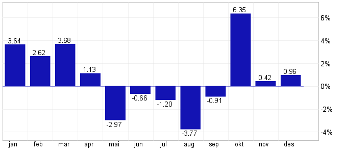 Mnadsstatistik