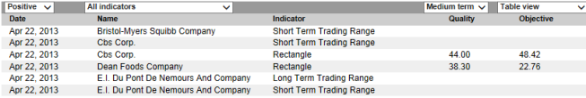 Signals