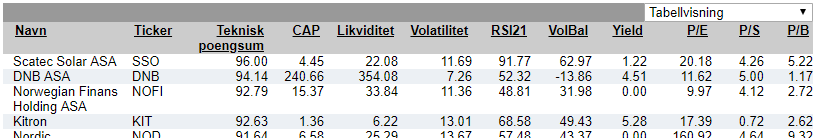 Aksjeutvelgelse