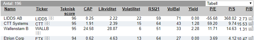 Aktieval