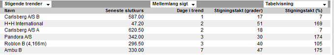 Trendsignaler